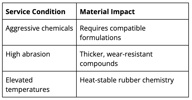 key material considerations chart