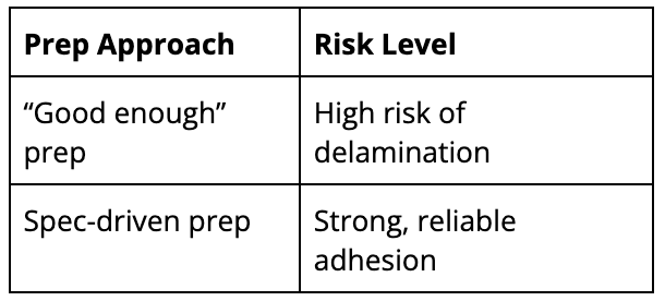 critical prep elements