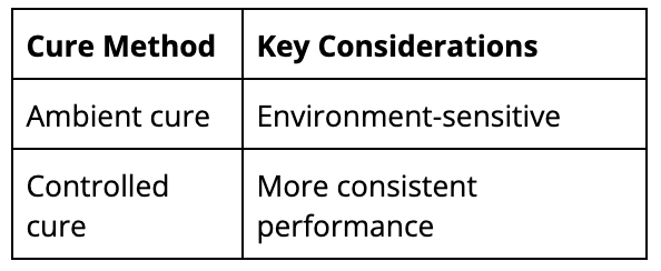 cure methods compared chart