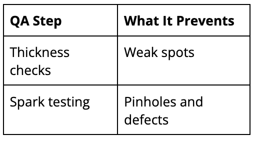 essential inspection methods chart
