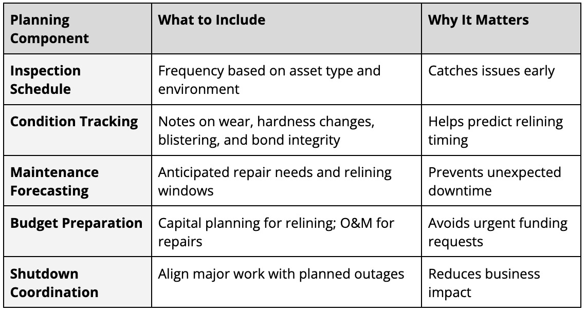 proactive planning framework